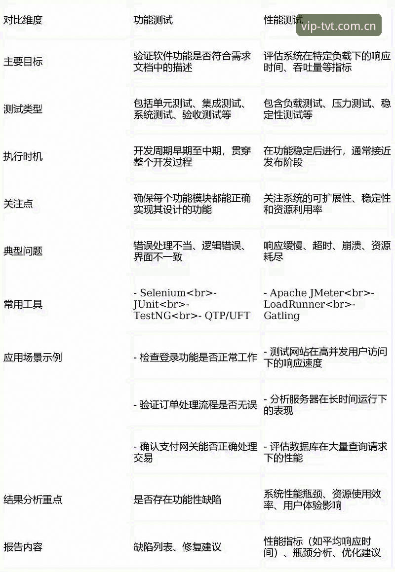 TVT体育平台直播数据对比推荐哪个好 老用户教你用科学方法对比TVT体育平台直播数据:一件关于选择的经验心得