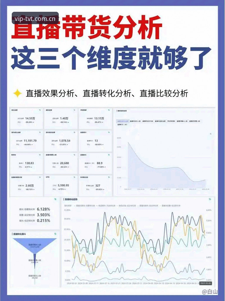 老用户教你用科学方法对比TVT体育平台直播数据：一件关于选择的经验心得